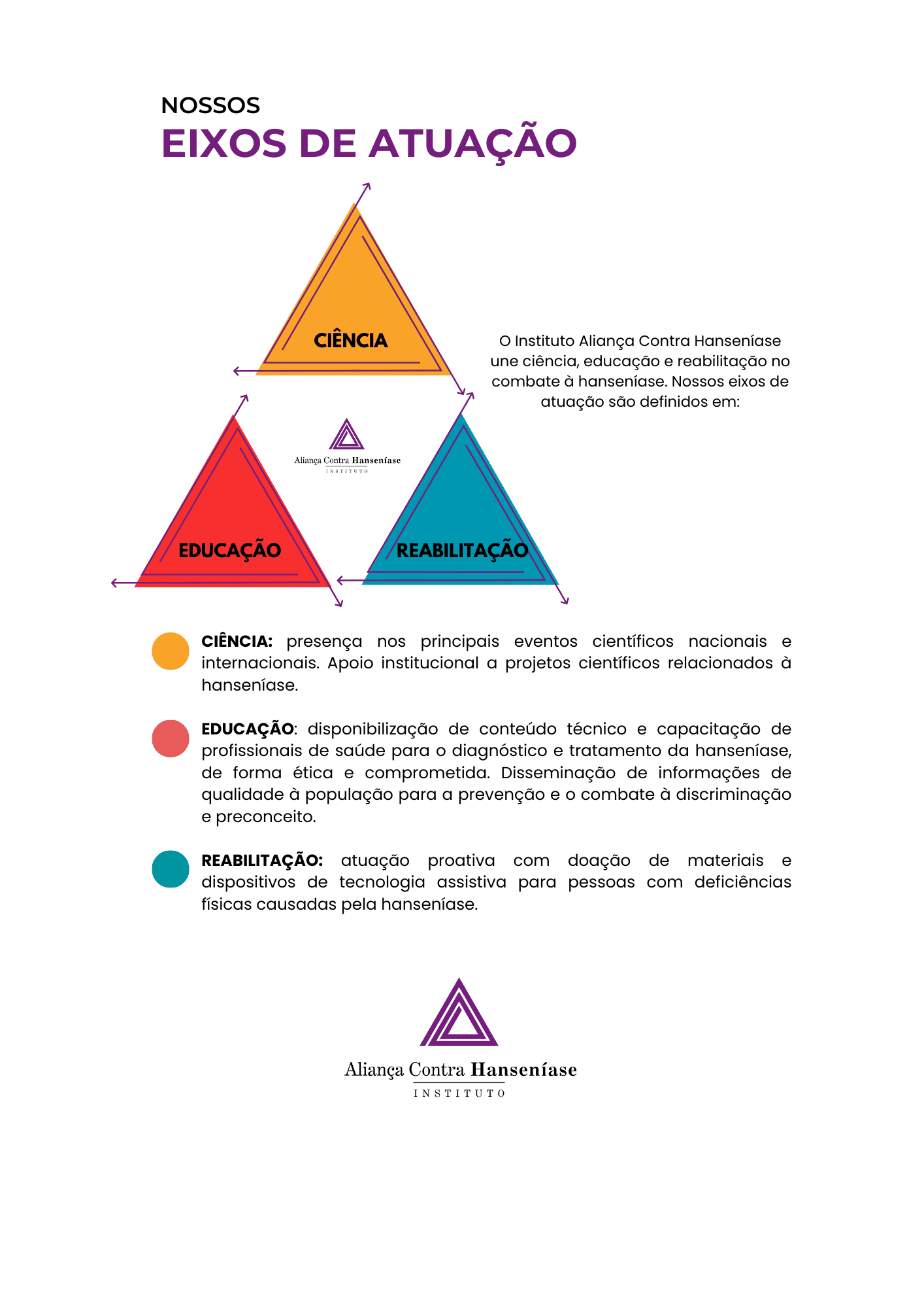 Instituto AAL redefine seus eixos de atuação - Alliance Against Leprosy